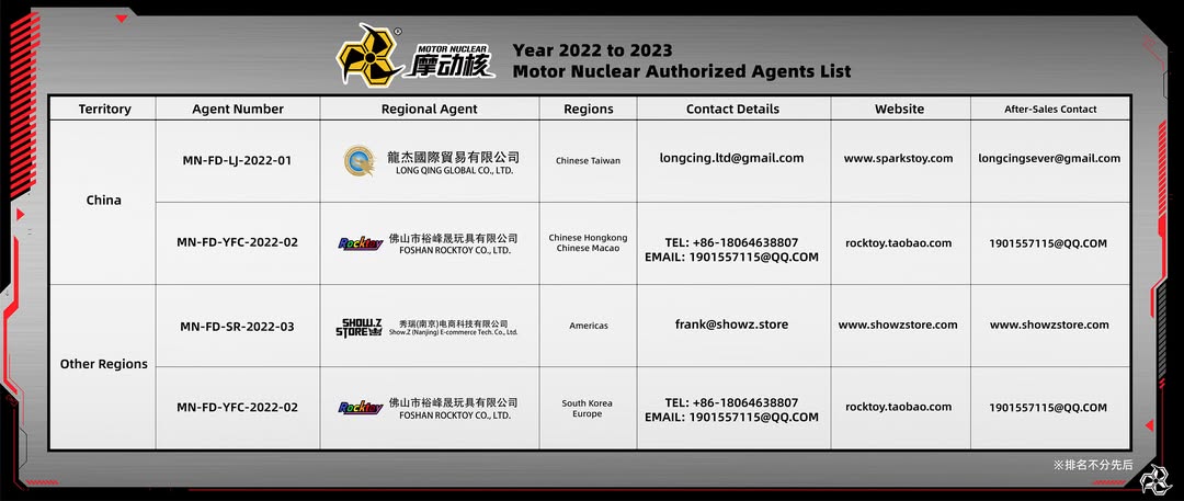 Bán công ty Kinh doanh linh kiện điện từ máy móc. Khu vực quận thanh xuân